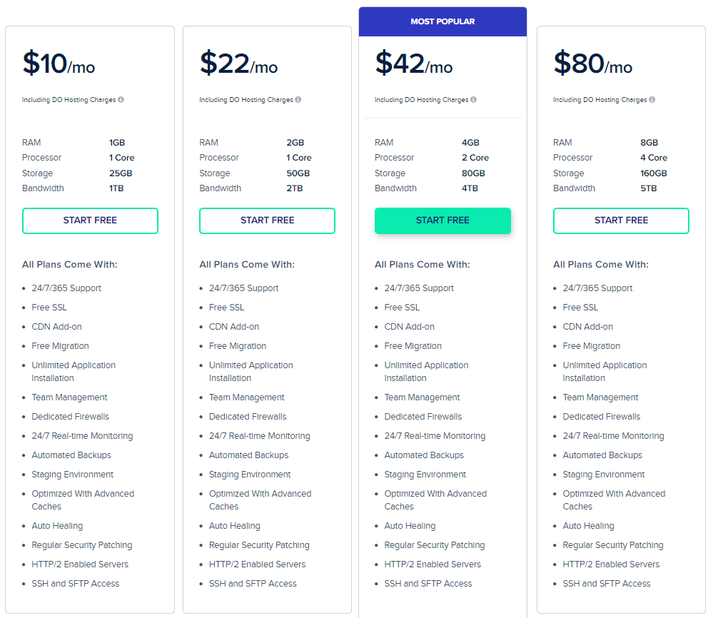 Cloudways Plans