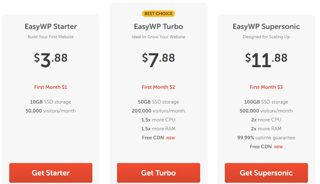 Cheapest WordPress Hosting - NameCheap Plans