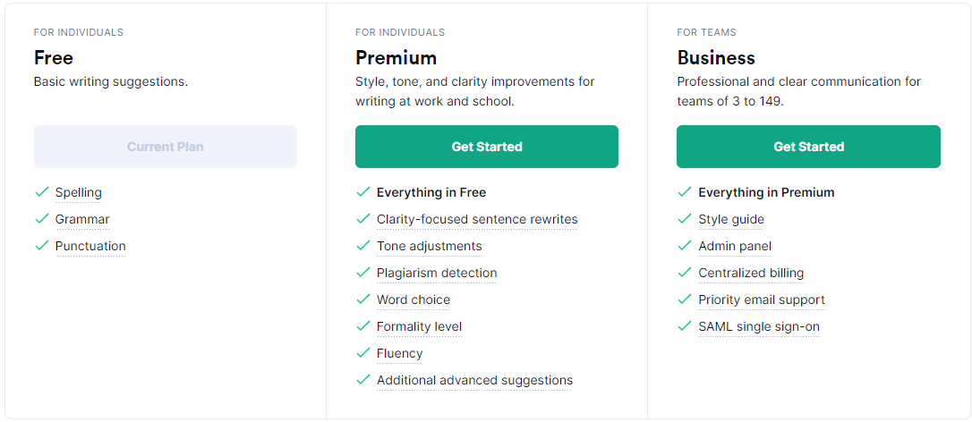 Grammarly Pricing