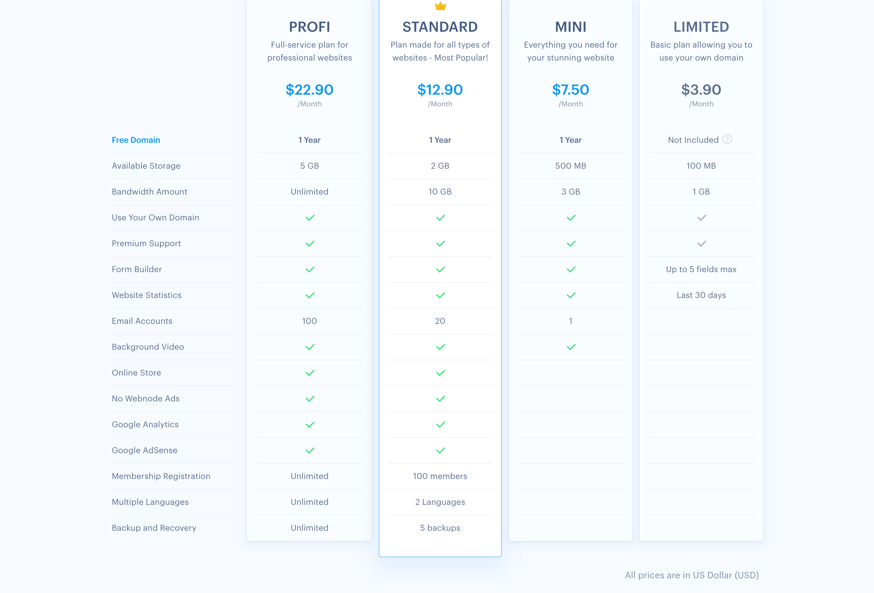 Webnode Pricing