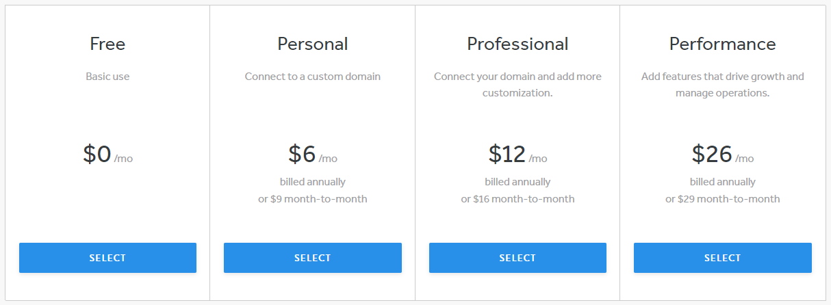 Weebly pricing