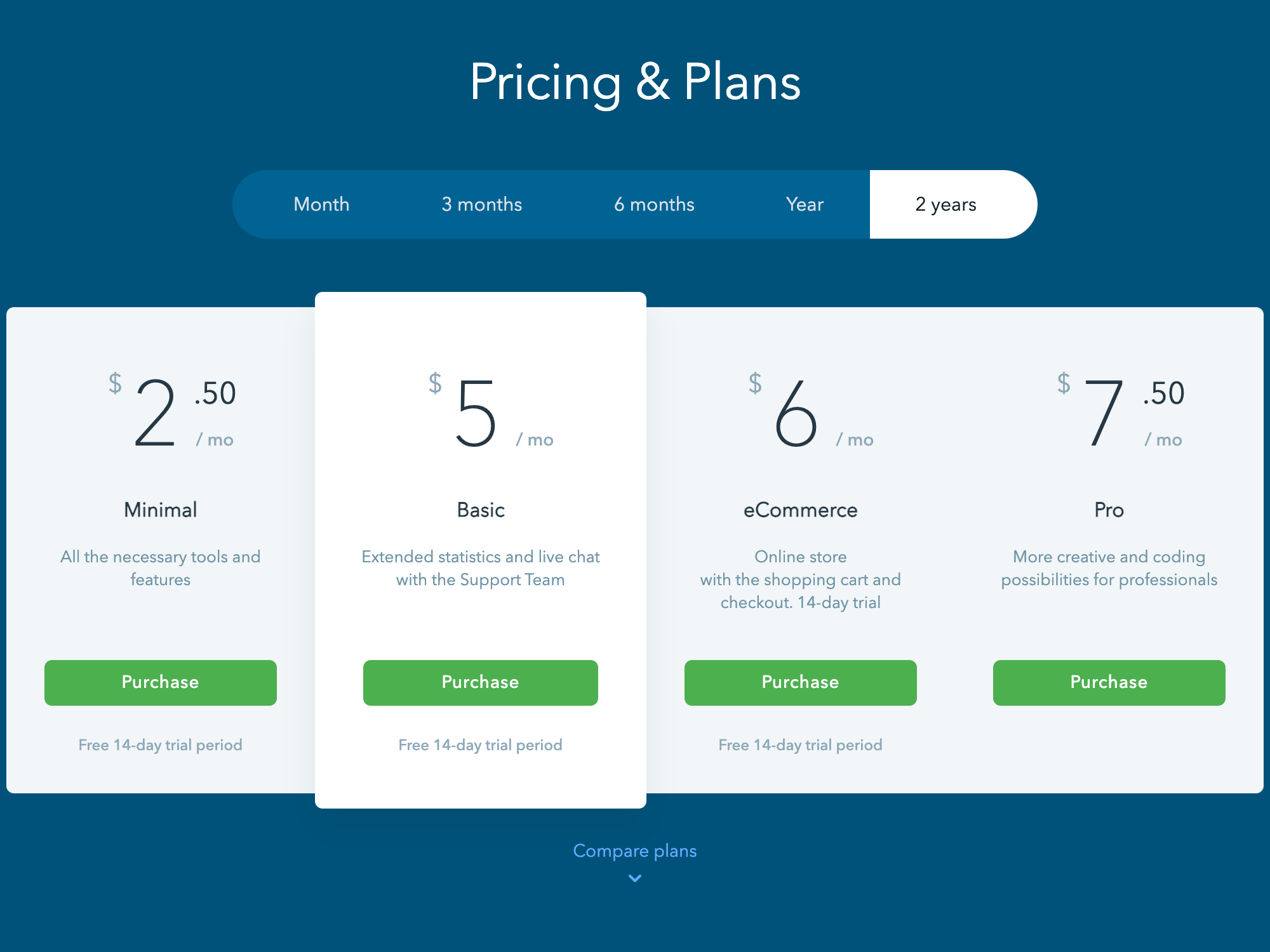 uKit Pricing