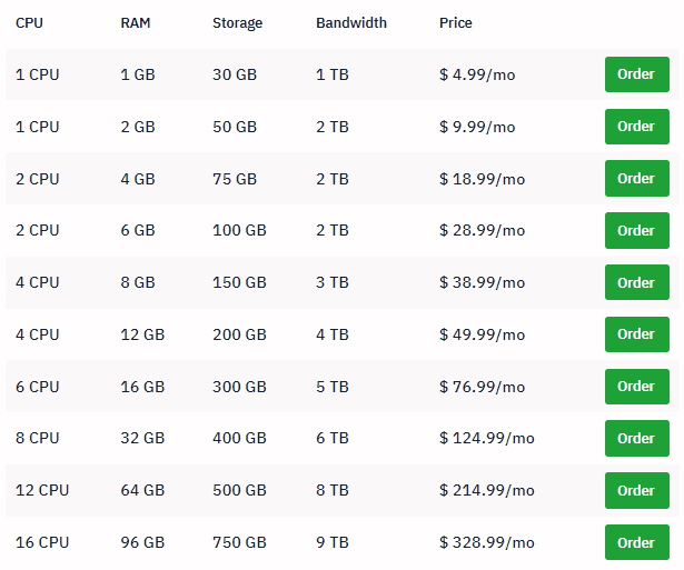 Hostwinds price