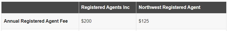 Northwest Registered Agent pricing