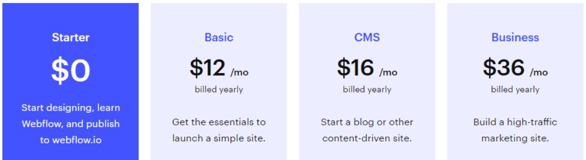 Webflow pricing