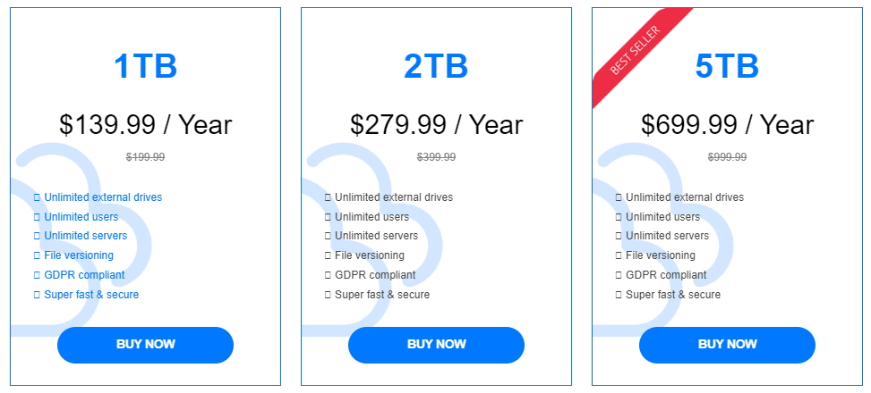 Zoolz backup pricing