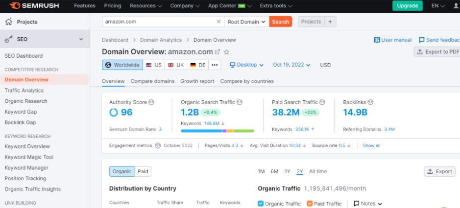 Semrush Review